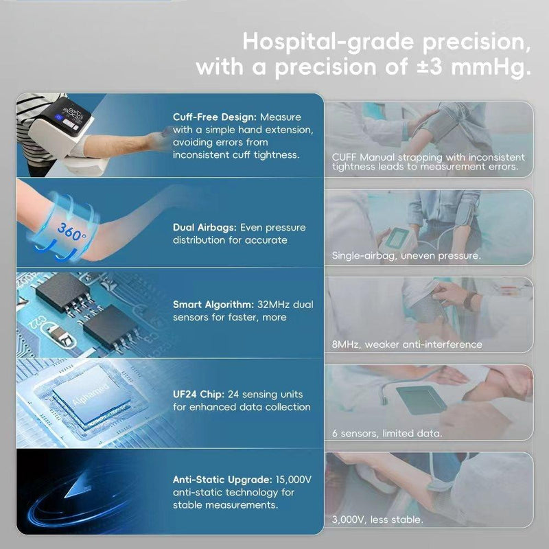 Sakerultra® Hospital Grade Blood Pressure Monitor FDA-cleared