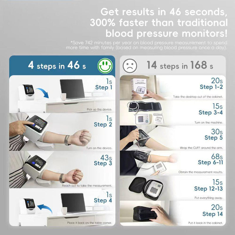 Sakerultra® Hospital Grade Blood Pressure Monitor FDA-cleared